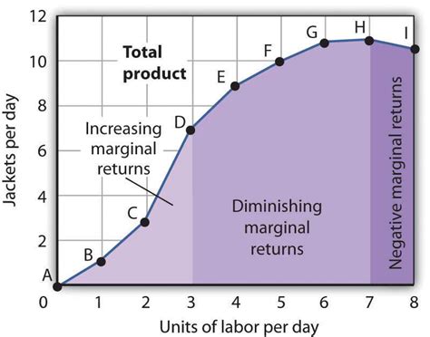 Total Curve FAQ .
